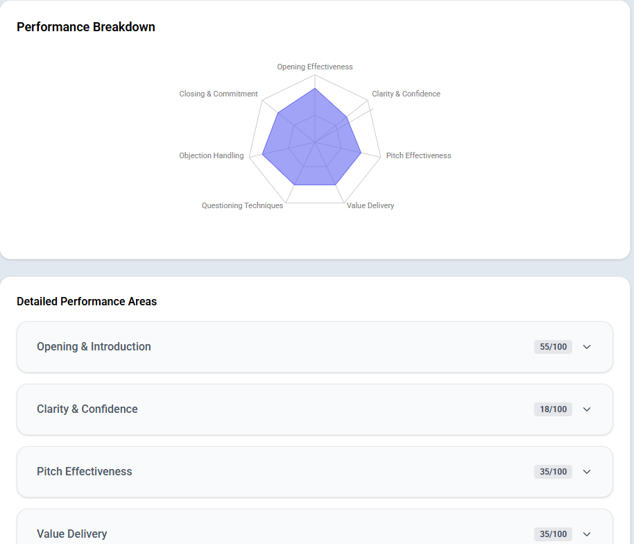 Rekbot performance breakdown